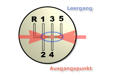 schalthebel-leergang-ausgangspunkt
